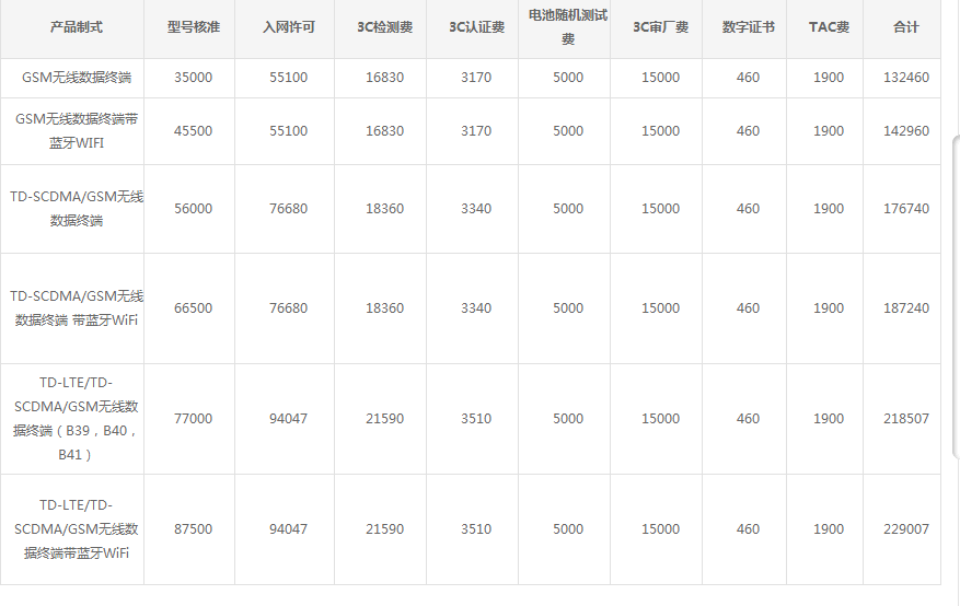入网许可——2017入网检测费用明细 深圳报价