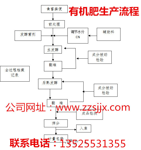 �����л��������豸 ���ͽո�-������۸�