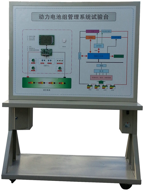 动力电池组管理系统试验台(电池管理系统(BMS)实训台) 型号:QA-XNY-5014 采用济南奇安牌 一、功能特点 1. 动力电池组管理系统试验台(电池管理系统(BMS)实训台)采用纯电动汽车电池组管理控制系统实物为基础,可动态监测每个单节电池电压、动态估计电池组容量、动态监测电池组温度、动态显示所有电池组信息、按键实时处理、动态监测总回路电流、动态报警指示、充电实时控制等。 2.