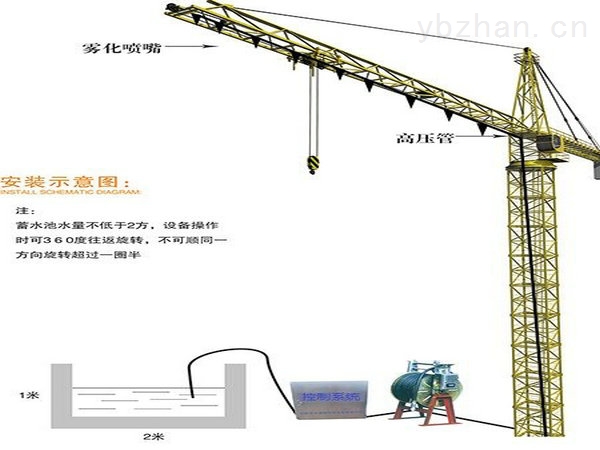 工业湖南建筑工地塔吊喷淋系统kpr-pl产品图片高清大图