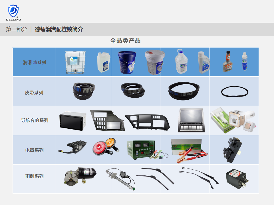 配件连锁加盟全国招商产品图片高清大图,本图片由广州市闽仙汽车电器